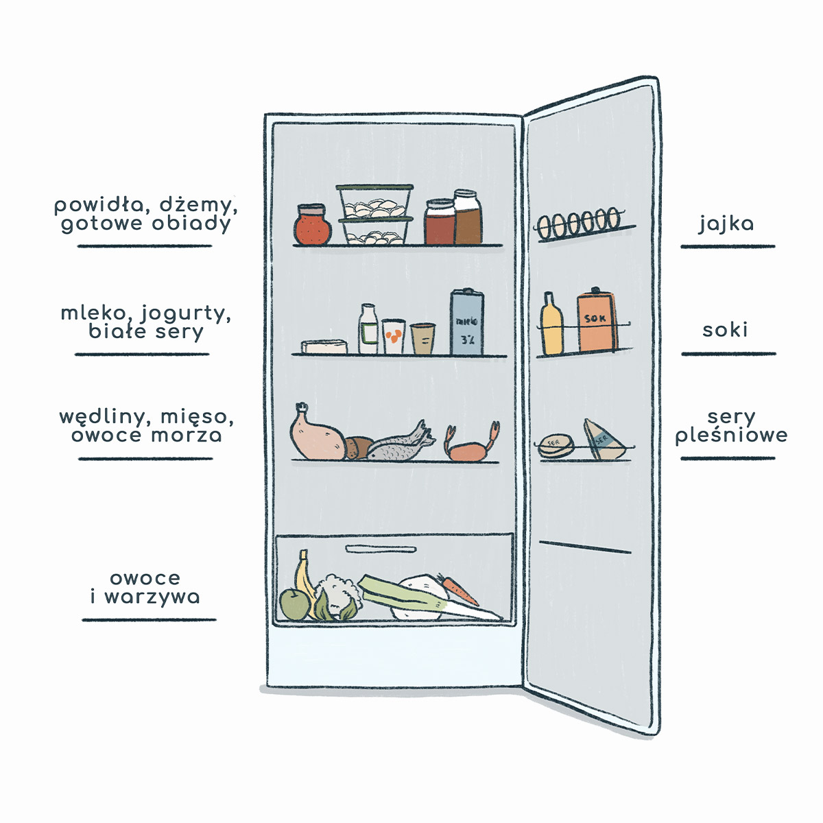 Magazyn Biogo - przechowuj jedzenie odpowiednio - zmieniajzbiogo.pl Magazyn Biogo - nie marnujmy jedzenia - zmieniajzbiogo.pl