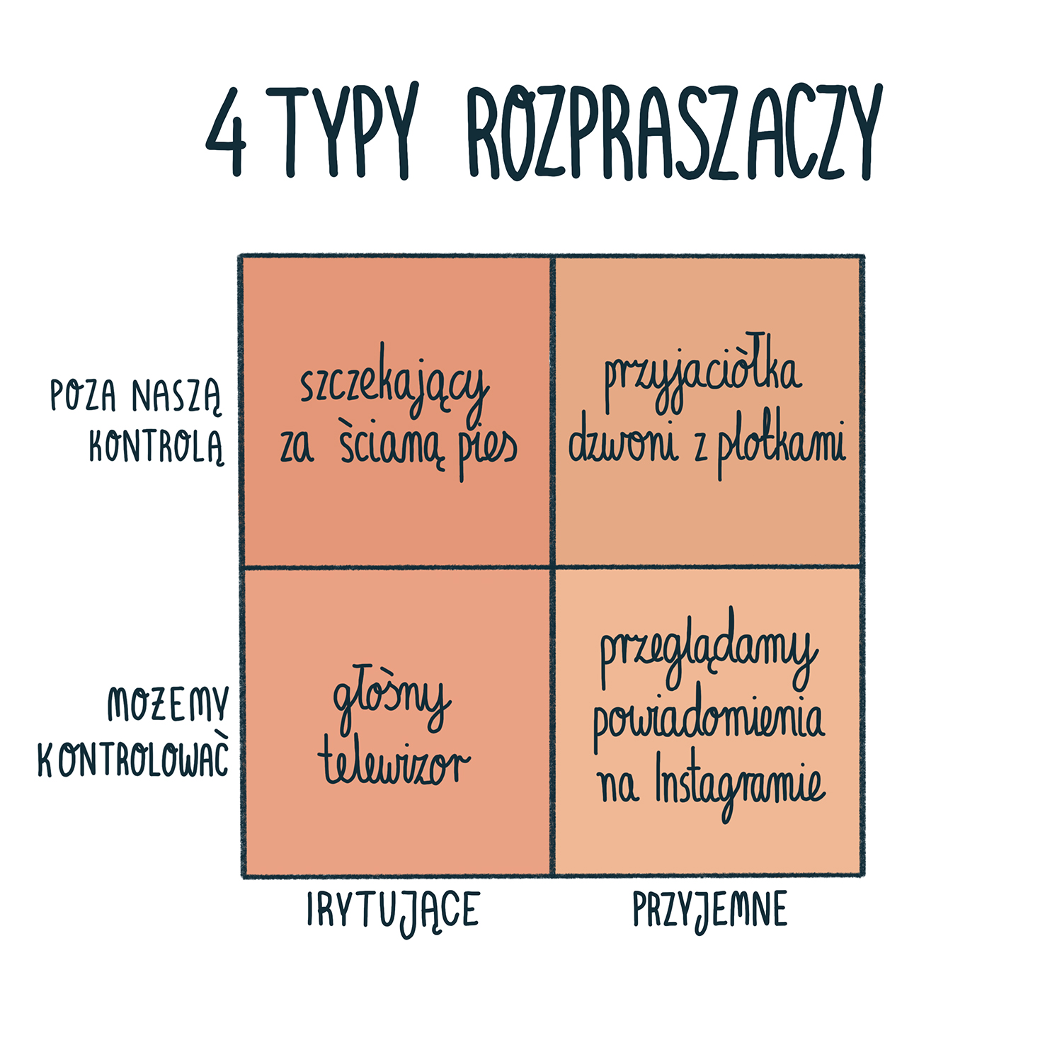 Magazyn Biogo - Wprowadź się w odpowiedni nastrój - zmieniajzbiogo.pl