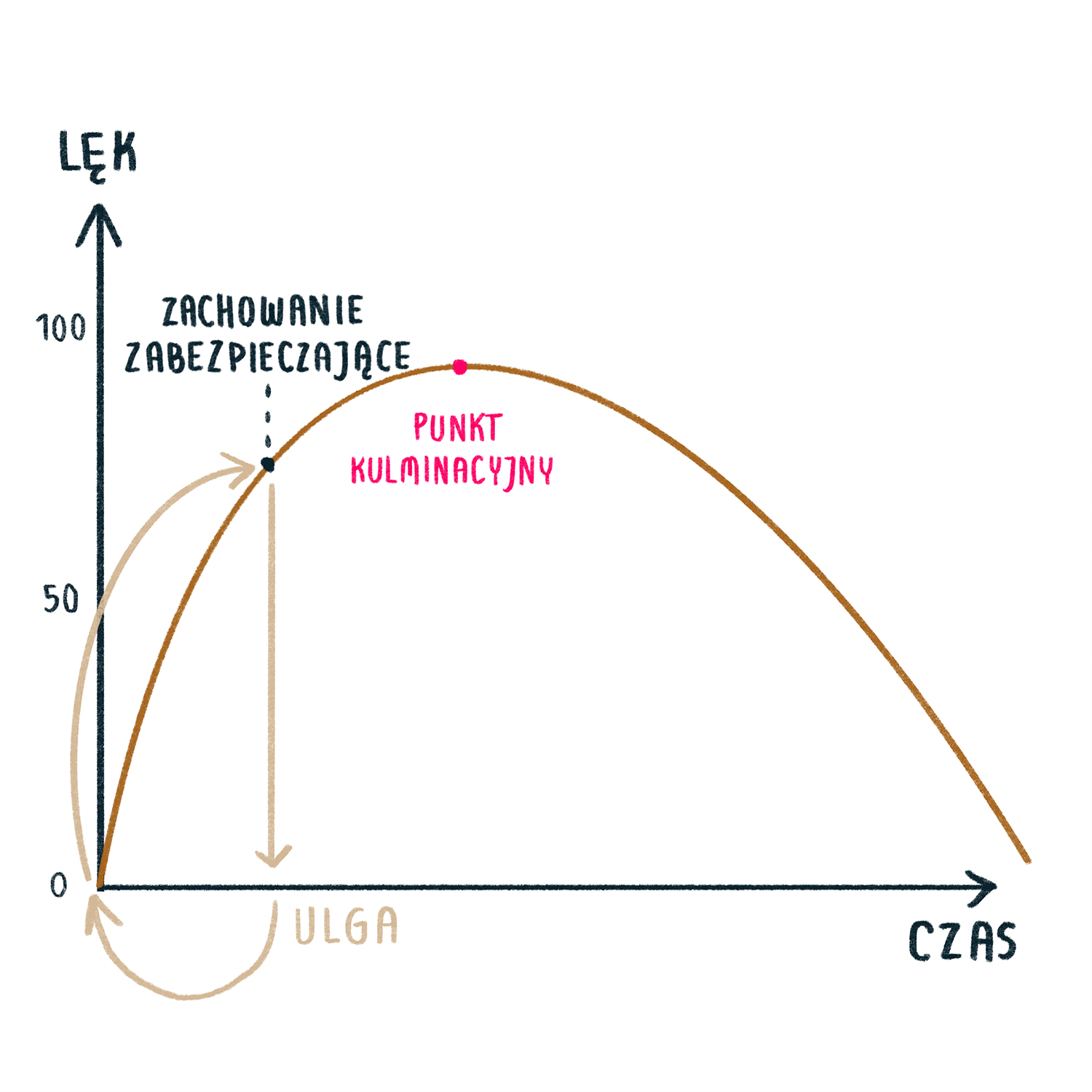 Magazyn Biogo - Self-love - zmieniajzbiogo.pl